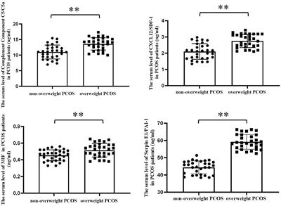 Characteristics and possible mechanisms of metabolic disorder in overweight women with polycystic ovary syndrome